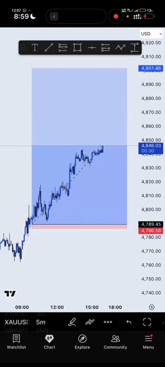 Richardmill📈📊 tweet media