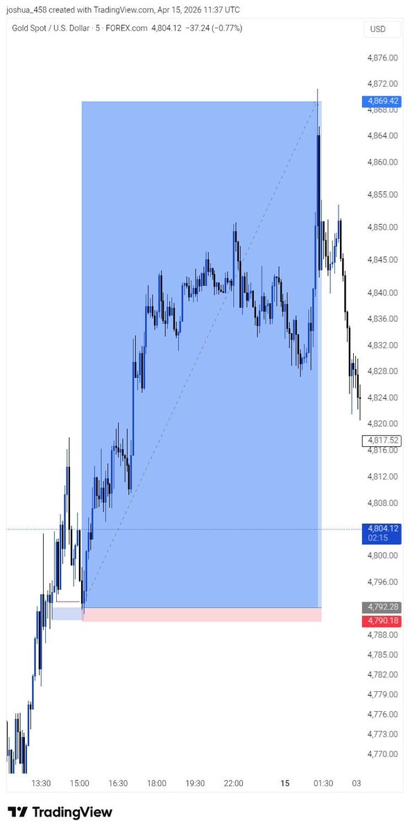 Richardmill📈📊 tweet media