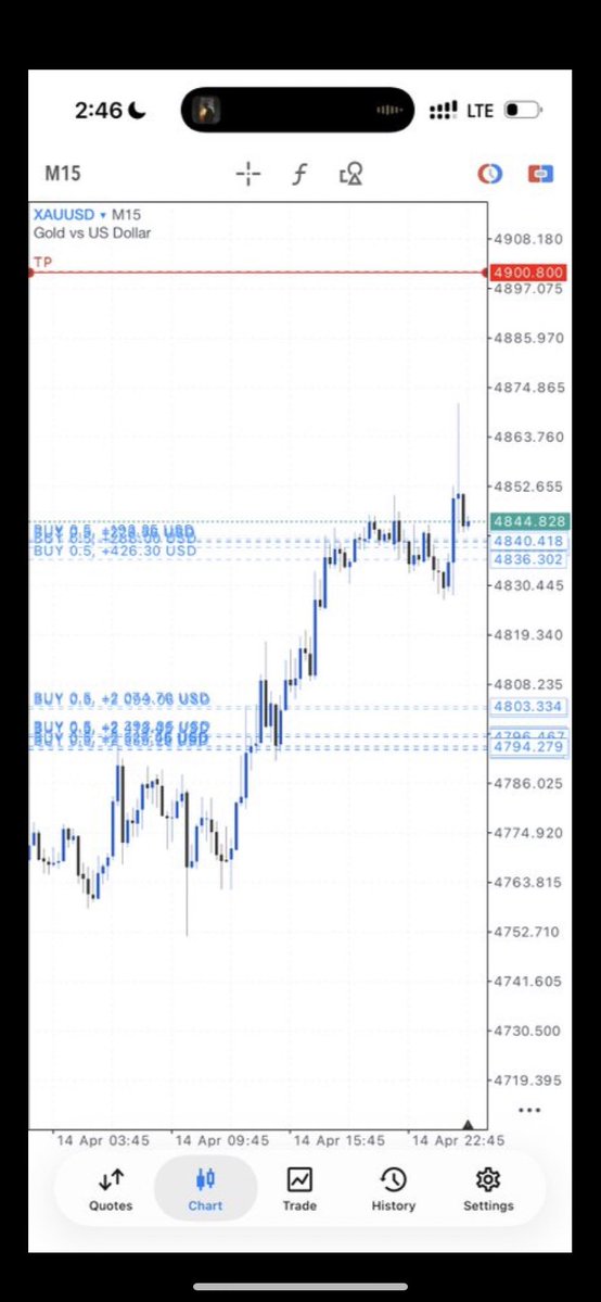 Richardmill📈📊 tweet media