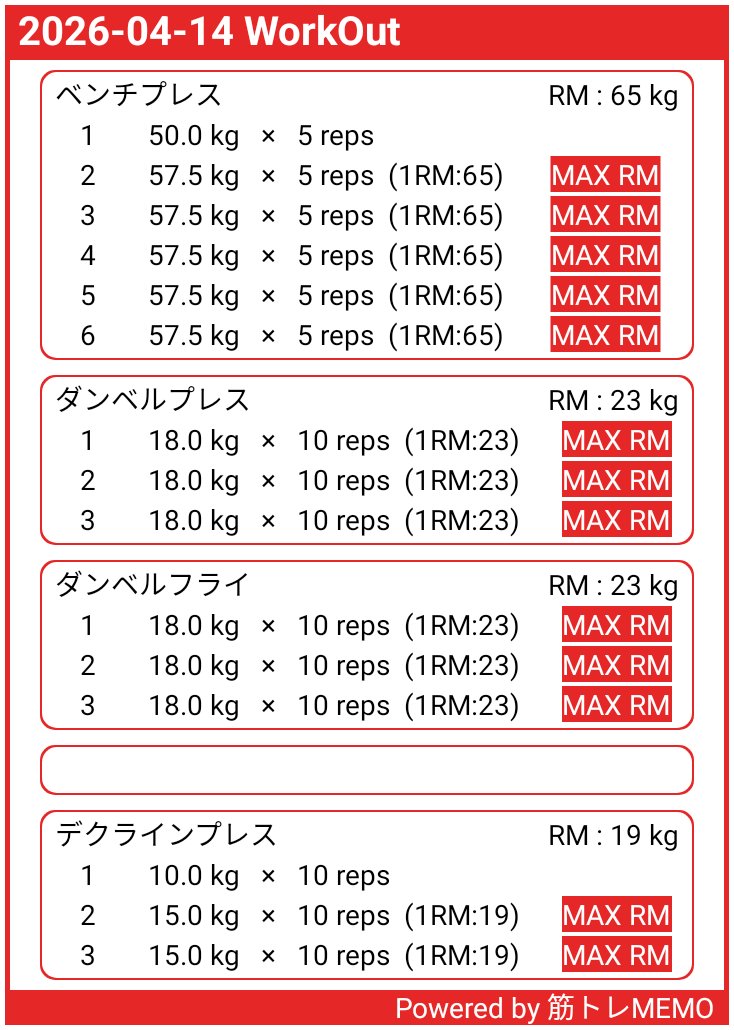 miomihi1007's tweet photo. 地味に続けてます。
ベンチプレスのmaxがなかなか伸びない。そして腹の肉も減らない😭

#筋トレMEMO https://t.co/4Airmf5AsH https://t.co/TjgKEbHvYi