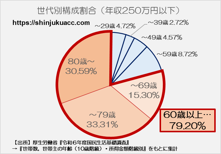 新宿会計士 tweet media