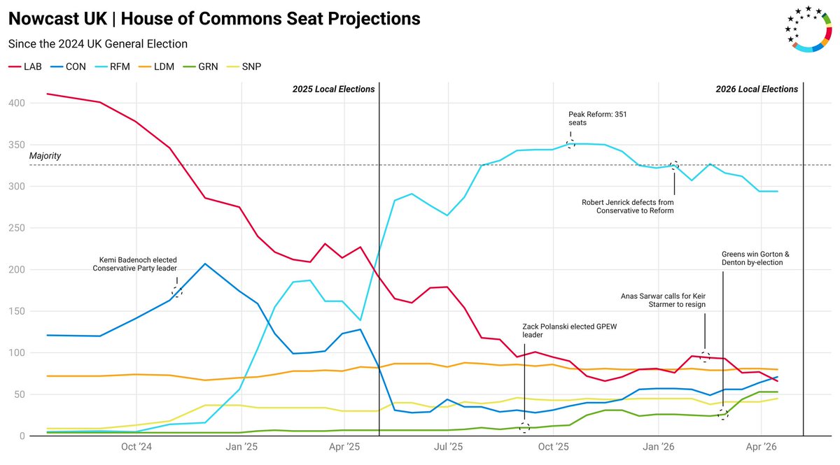 Josh Housden tweet media