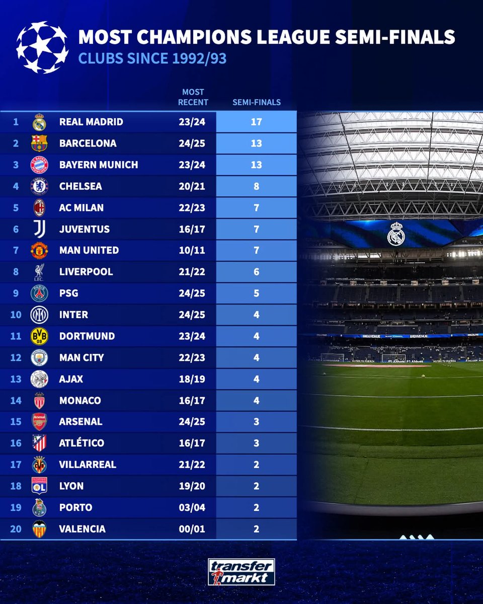 Curiosidades Europa tweet media