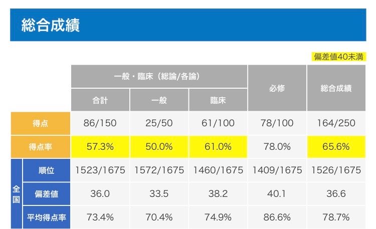 りり医 tweet media