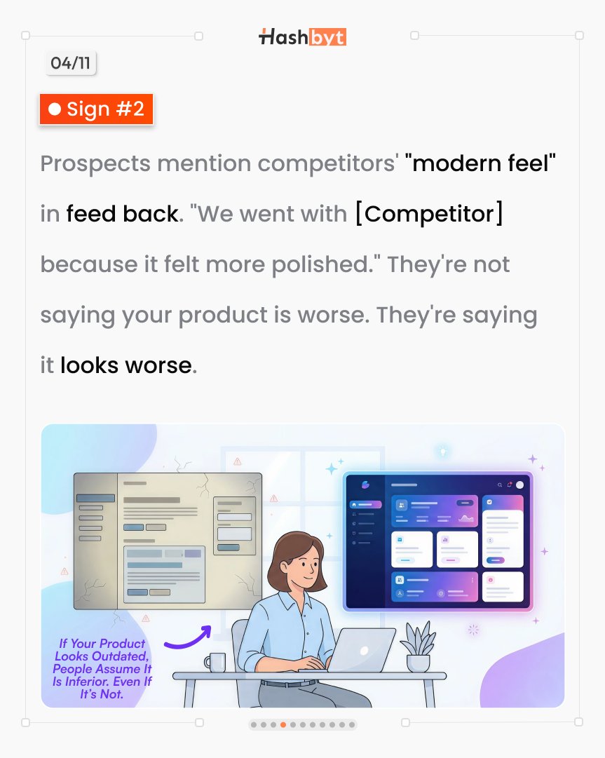hashbyt's tweet image. Prospects choosing a “more polished” competitor?

They may not mean a better product.
They mean better presentation.

#B2B #ProductDesign #Growth