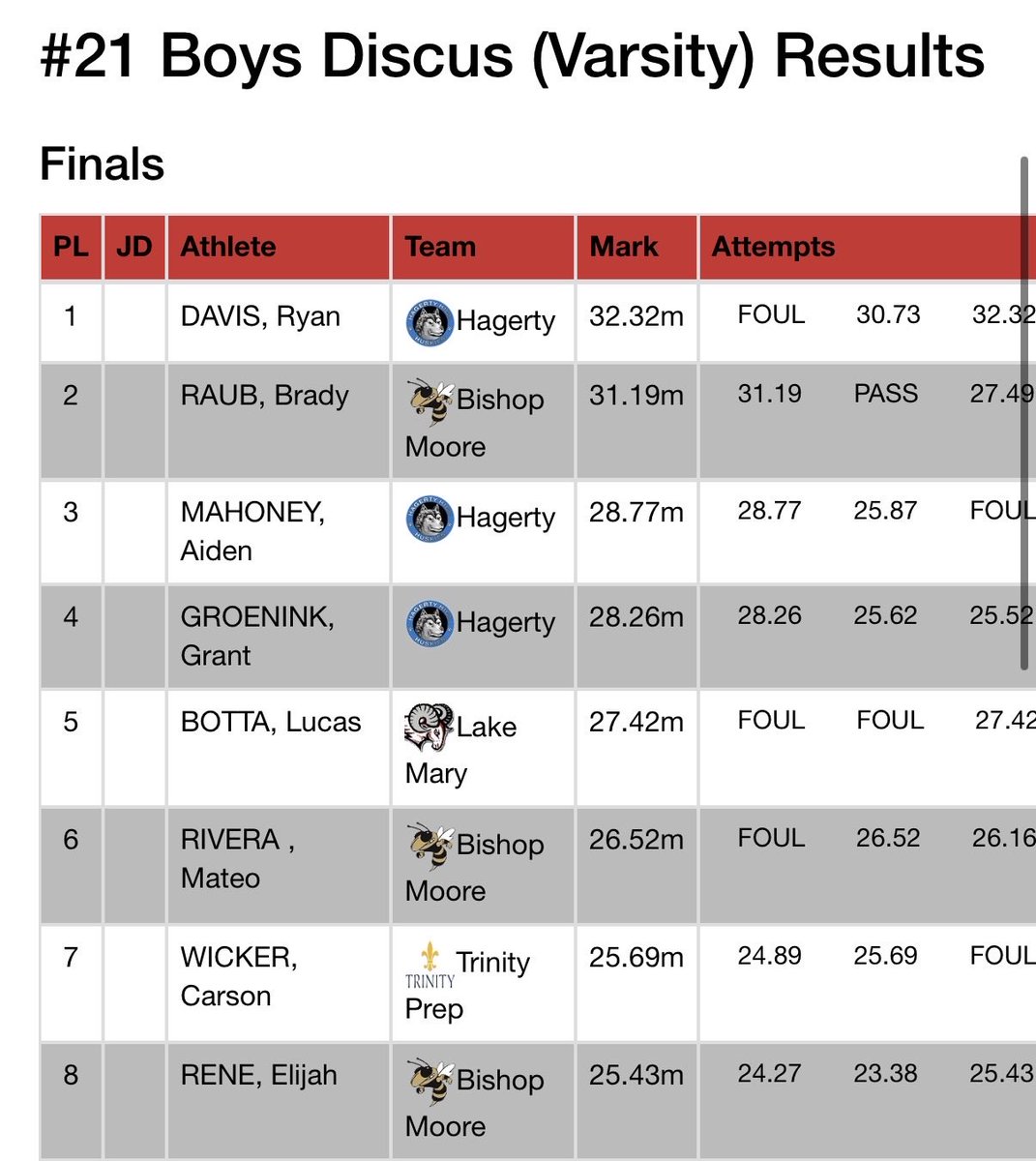 Brady Raub 2027 DL/OL 6’1 265 tweet media