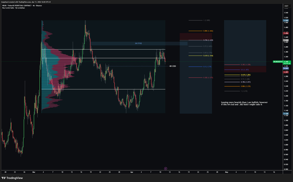 deen30885's tweet photo. Shared the idea, executed the plan, +2RR in the bank. Simple. 📈 https://t.co/uisncLZbzr