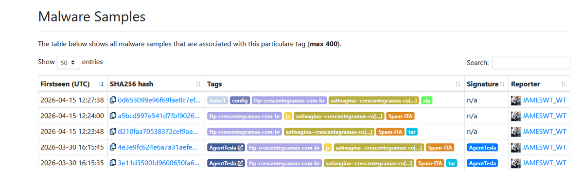 JAMESWT_WT's tweet image. #spam #ita #AgentTesla Update same ExFil
👇
bazaar.abuse.ch/browse/tag/ftp…