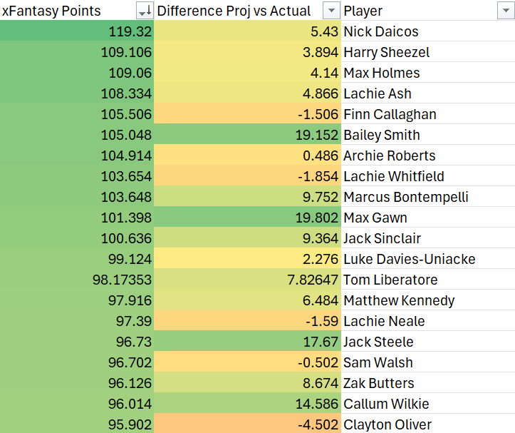 Rowan - The AFL Fantasy Marketplace tweet media