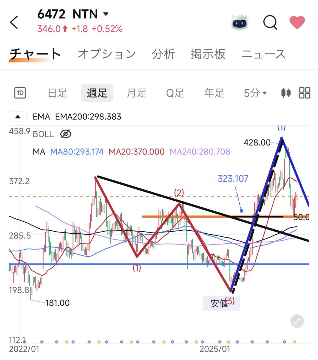 クッキーのてくにかる分析🇯🇵 tweet media