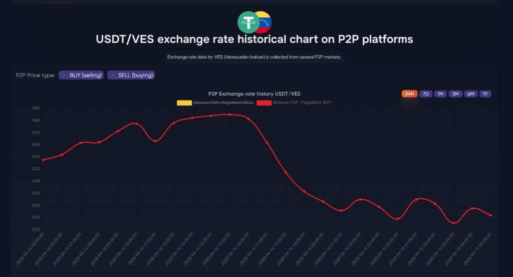 CriptoNoticias tweet media