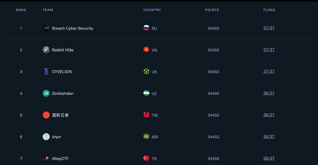AltaySec Akademi tweet media