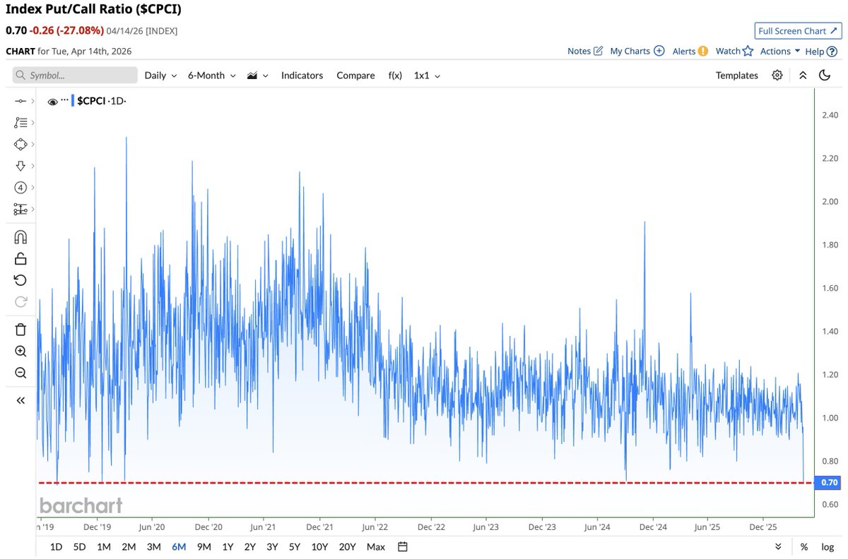 Barchart tweet media