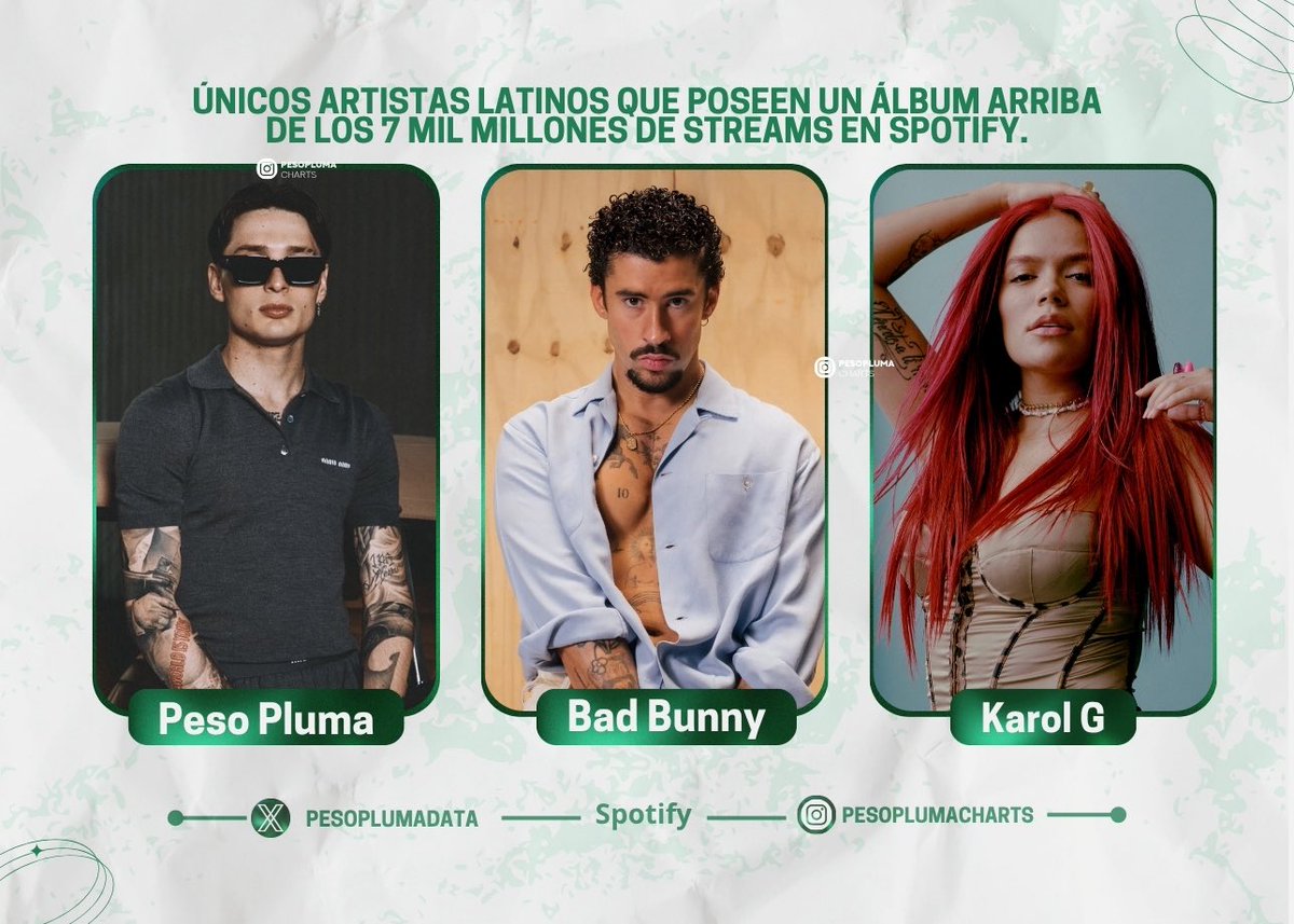 Peso Pluma tweet media