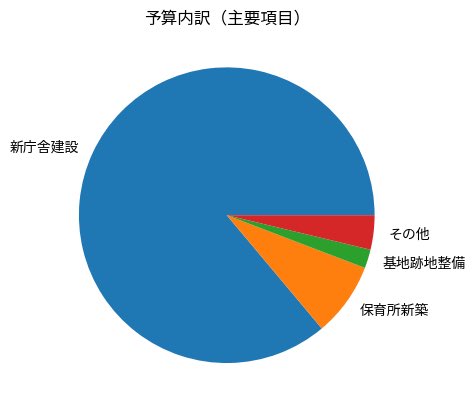 nobunora's tweet photo. 府中市の広報が届いたのでチャッピーにまとめてもらったから貼り付けていくよ https://t.co/QywCIwKkKp