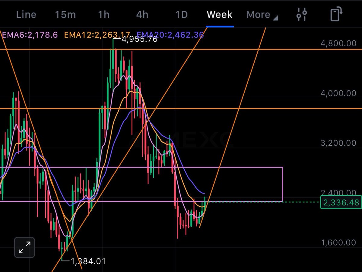 COINMASTER⚡️ tweet media