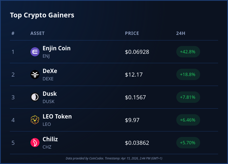 CoinCodex tweet media