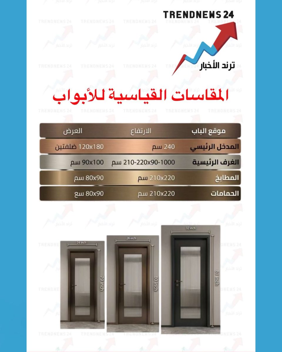 trendnews_24's tweet photo. المقاسات القياسية للأبواب

(مُمرد) https://t.co/p5MOCiRVZ5