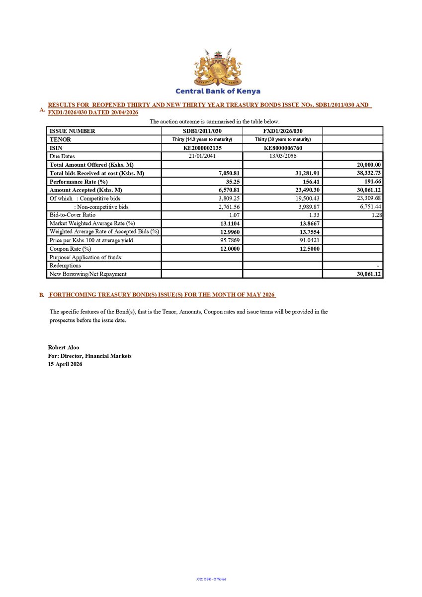 Central Bank of Kenya tweet media