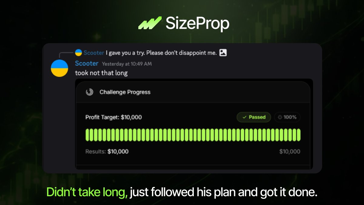Scooter bought a $100K account yesterday.

Passed it the next day.

Didn’t take long, just followed his plan and got it done.

No extra rules getting in the way.

Good to see traders enjoying the platform.