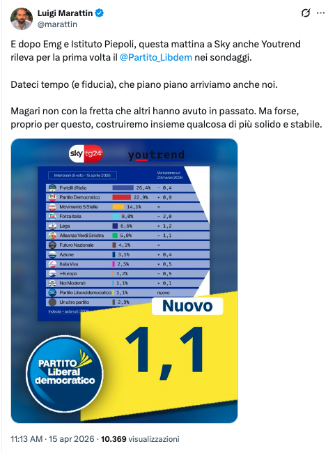 Stefano Barazzetta tweet media