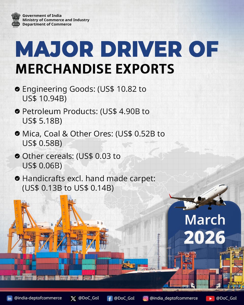 Dept of Commerce, GoI tweet media