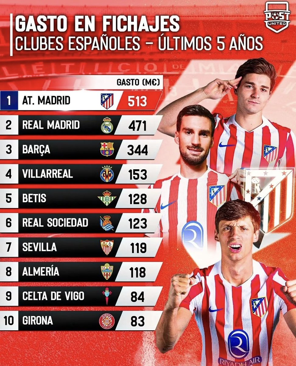 FCBJBK's tweet photo. No sabia yo que el Patético de Madrid pagaba a sus jugadores y fichajes con chicles. Sacan pecho porque tienen un presupuesto inferior...cuando pierdan otra final (si llegan), que no vengan con esta excusa. https://t.co/7cbotbDLwr
