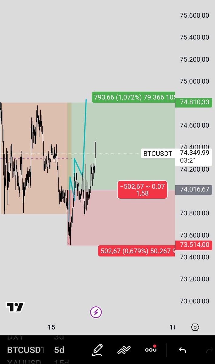 Kripto Yılmaz tweet media