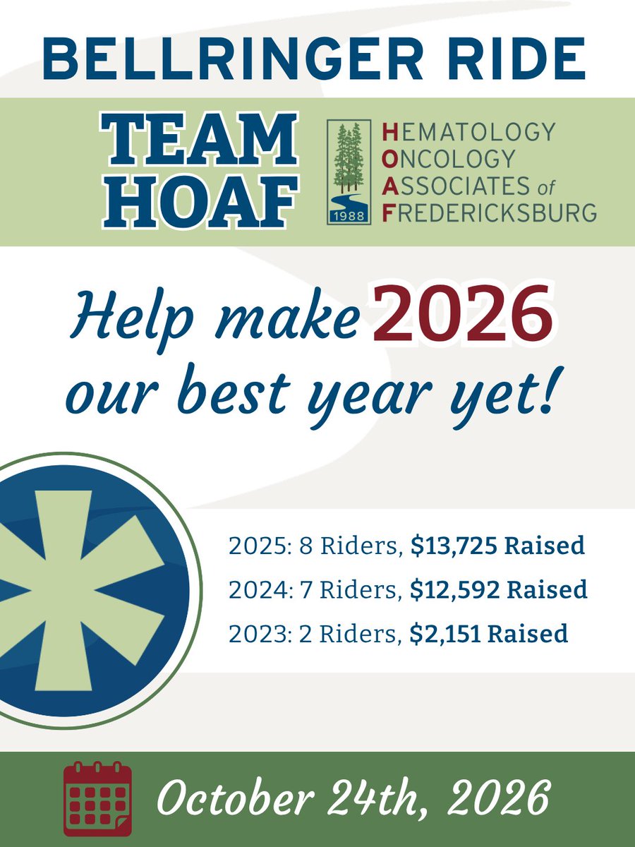 hoafcancer's tweet image. October 24th may still be 194 days away, but we’re gearing up to make our 2026 Bellringer Ride our best yet. As we celebrate our 5th year, we’re looking back at how far Team HOAF has come! 

2025: $13,725 raised
2024: $12,592 raised
2023: $2,151 raised

#Bellringer