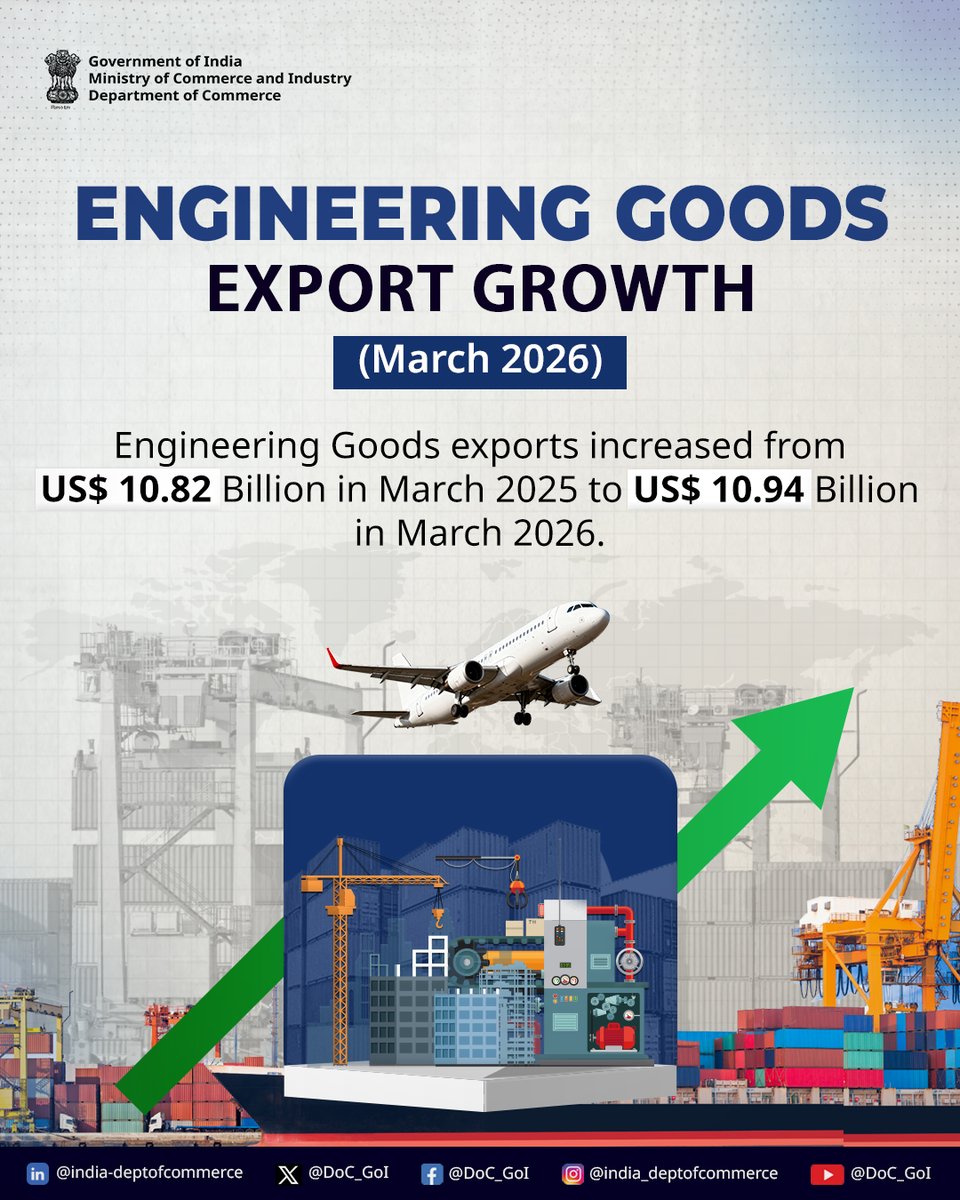 Dept of Commerce, GoI tweet media