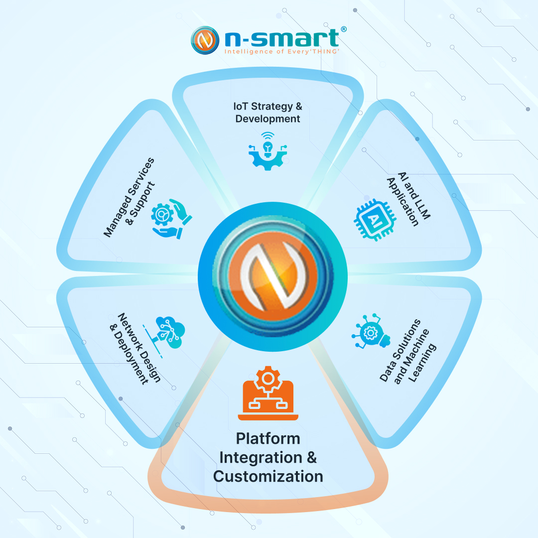 Nsmart_aiot_'s tweet image. N-Smart’s Platform Integration &amp;amp; Customization unifies EAM, OMS, GIS, SCADA, and more into one seamless operational view driving smarter, faster decisions.Break silos. Build smarter 

#PlatformIntegration #SmartGrid #Utilities #DigitalTransformation #SCADA #GIS #IoT