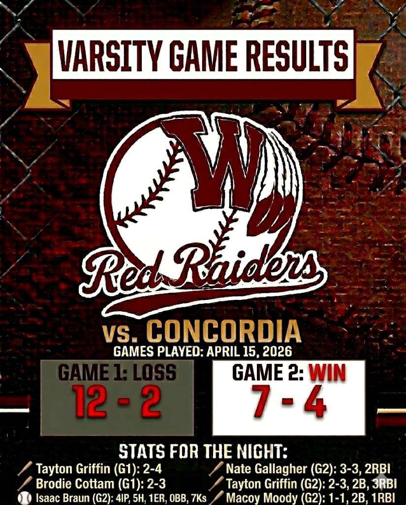 The Red Raiders picked up a win in the nightcap vs #3 Ranked Concordia:
Game 1: Loss 12-2
- Tayton Griffin: 2-4
- Brodie Cottam: 2-3
Game 2: Win 7-4
- Isaac Braun: 4IP, 5H, 1ER, 0BB, 7Ks
- Nate Gallagher: 3-3, 2RBI
- Tayton Grffin: 2-3, 3RBI
- Macoy Moody: 1-1, 2B, RBI
(Game 2