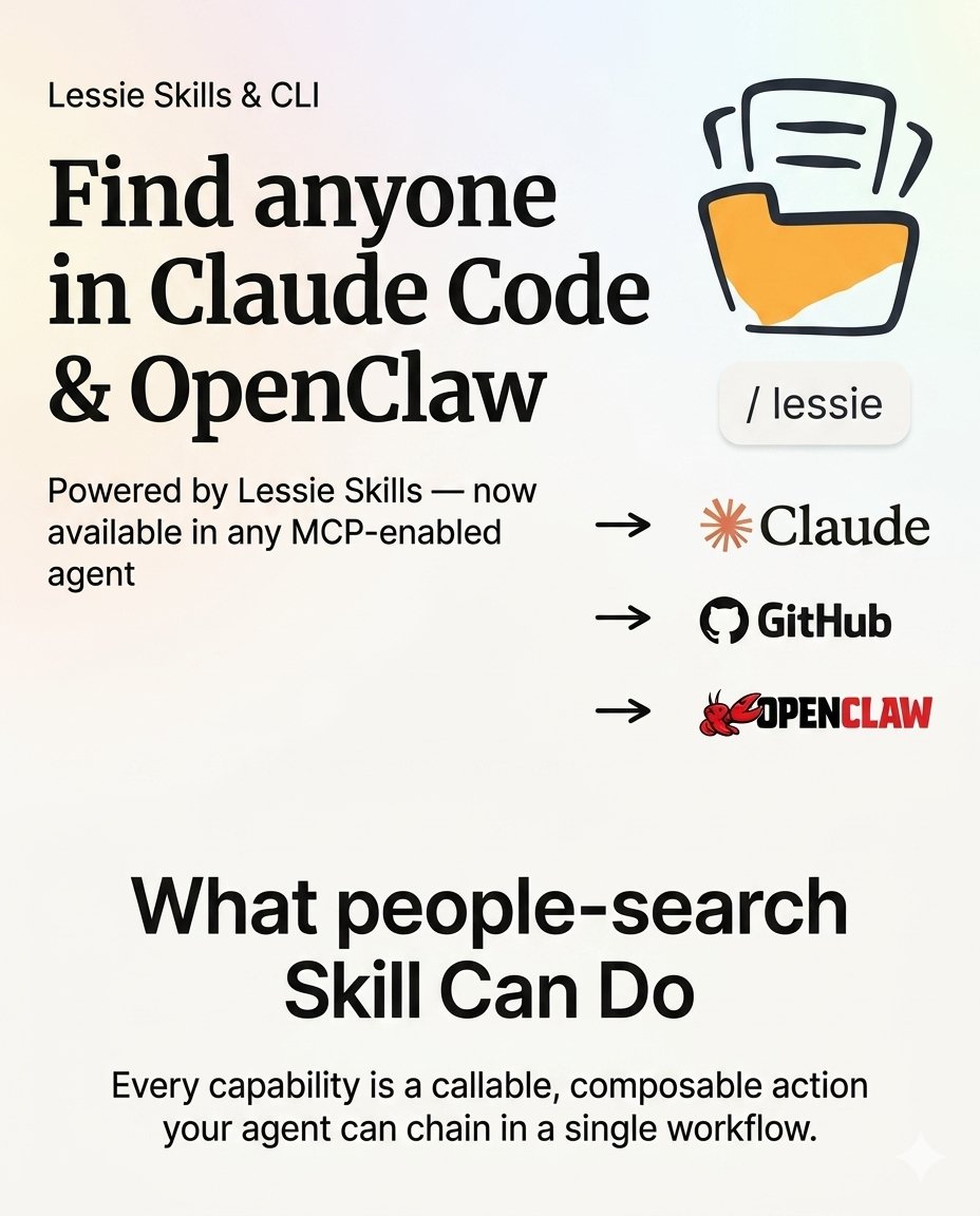 Lessie AI tweet media