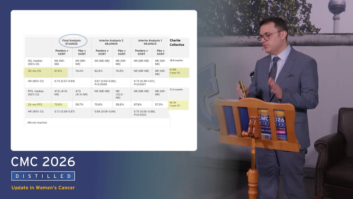 Joerg_Eickeler's tweet image. #CMC #DISTILLED 2026
Update in #WomensCancer
Live Stream from #Berlin

#Charite #MayoClinic #BreastCancer #OvarianCancer #Gynecology #Oncology #Cancer