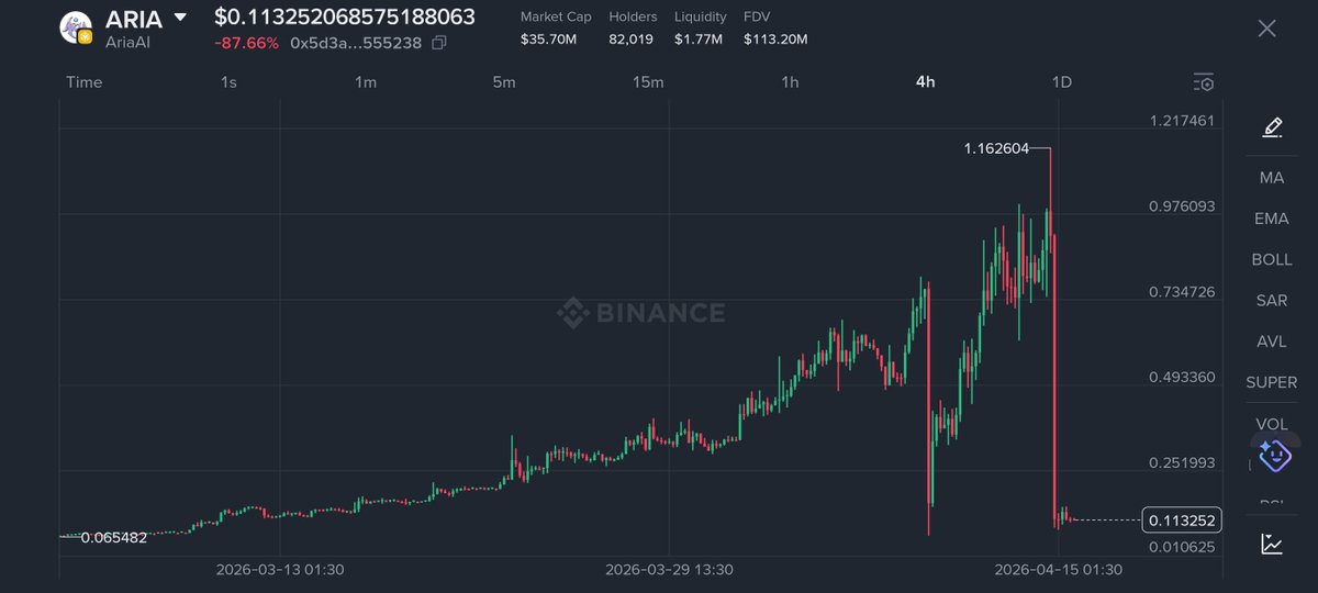 Rekt Cat tweet media