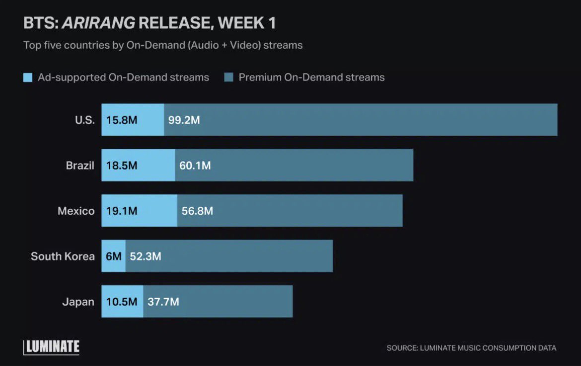 STREAM ARMY MEXICO 🇲🇽 tweet media