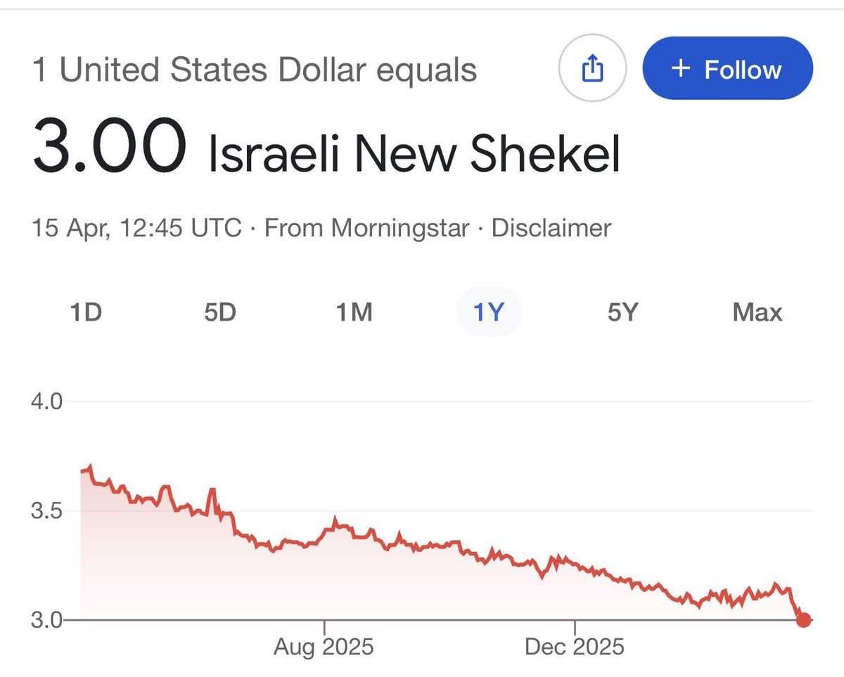 Open Source Intel tweet media