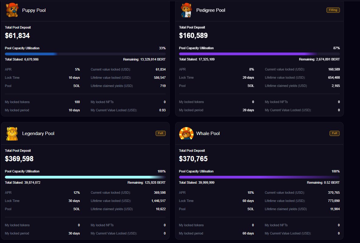 Since launch, the $BERT Whale Pool has never dropped below 90% capacity.

With up to 18% APR, a 60-day lock, and a cap of 40,000,000 BERT, it is built for people who think long term. 

The fact that it has stayed this full for so long says a lot about the kind of holders in this