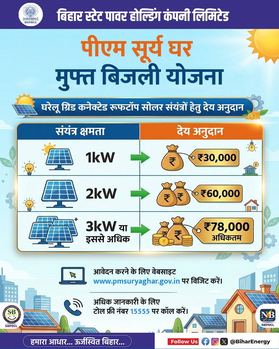 BiharEnergy's tweet photo. आज ही सोलर पैनल लगवाएं और बिजली के मामले में आत्मनिर्भर बने। आपकी खाली छत, अब देगी 'शून्य' बिजली बिल! 

अपने घर की छत पर सौर संयंत्र लगाएं और पाएं...

✅ सरकारी अनुदान (Subsidy) का लाभ
✅ नेट मीटरिंग से बिल में छूट

@IPRDBihar @EnergyBihar @mnreindia @PMSuryaGhar 
@SEVA_NBPDCL @SEVA_SBPDCL  

#PMSuryaGharMuftBijaliYojana #BSPHCL #SolarPower #GreenEnergy #Electricity