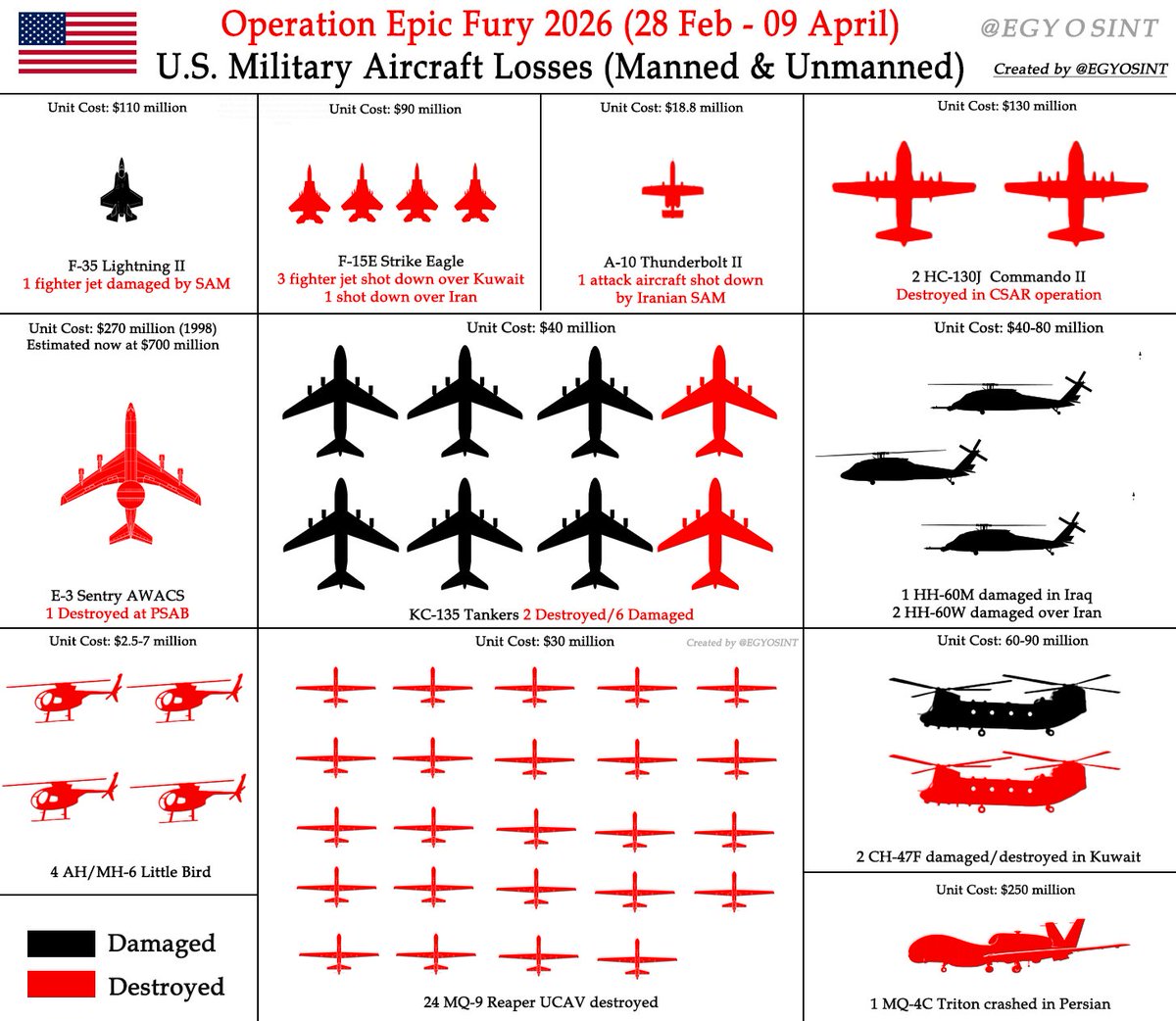 Egypt's Intel Observer tweet media