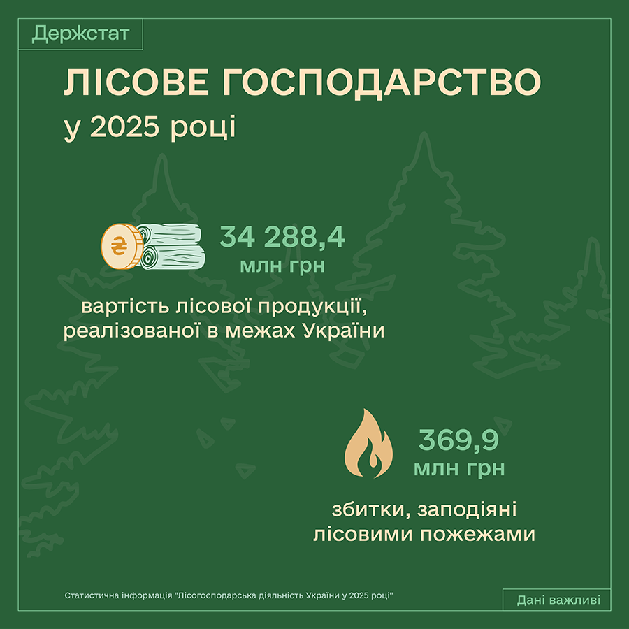 Держстат України tweet media