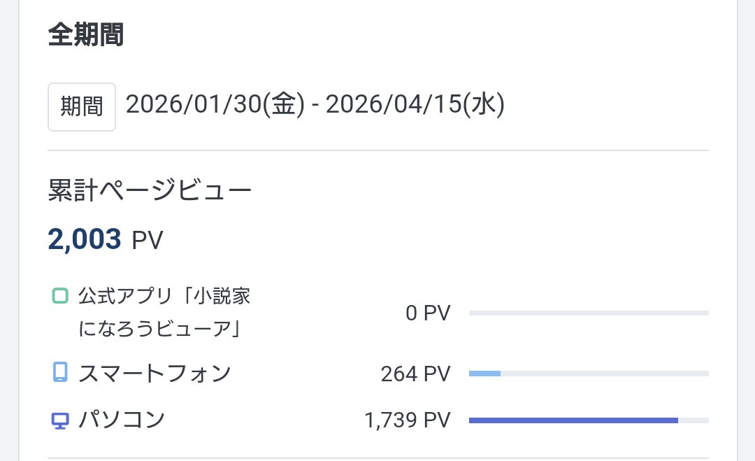 路崎舞@執筆垢 tweet media