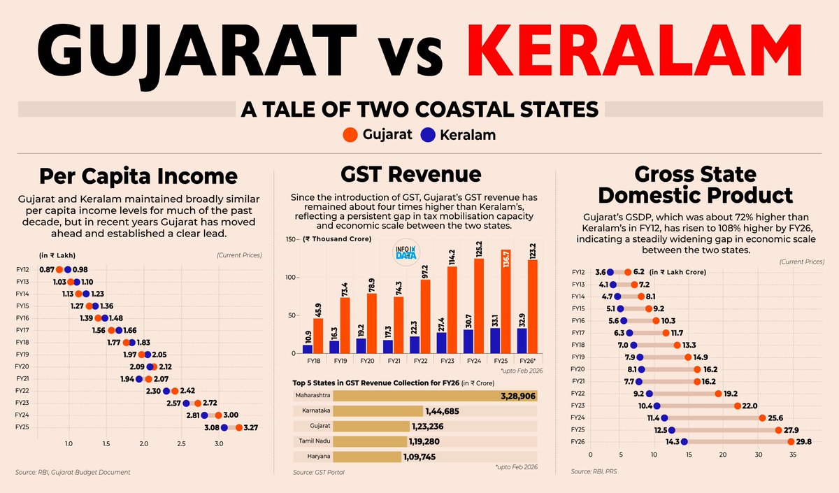 Tushar Gupta tweet media