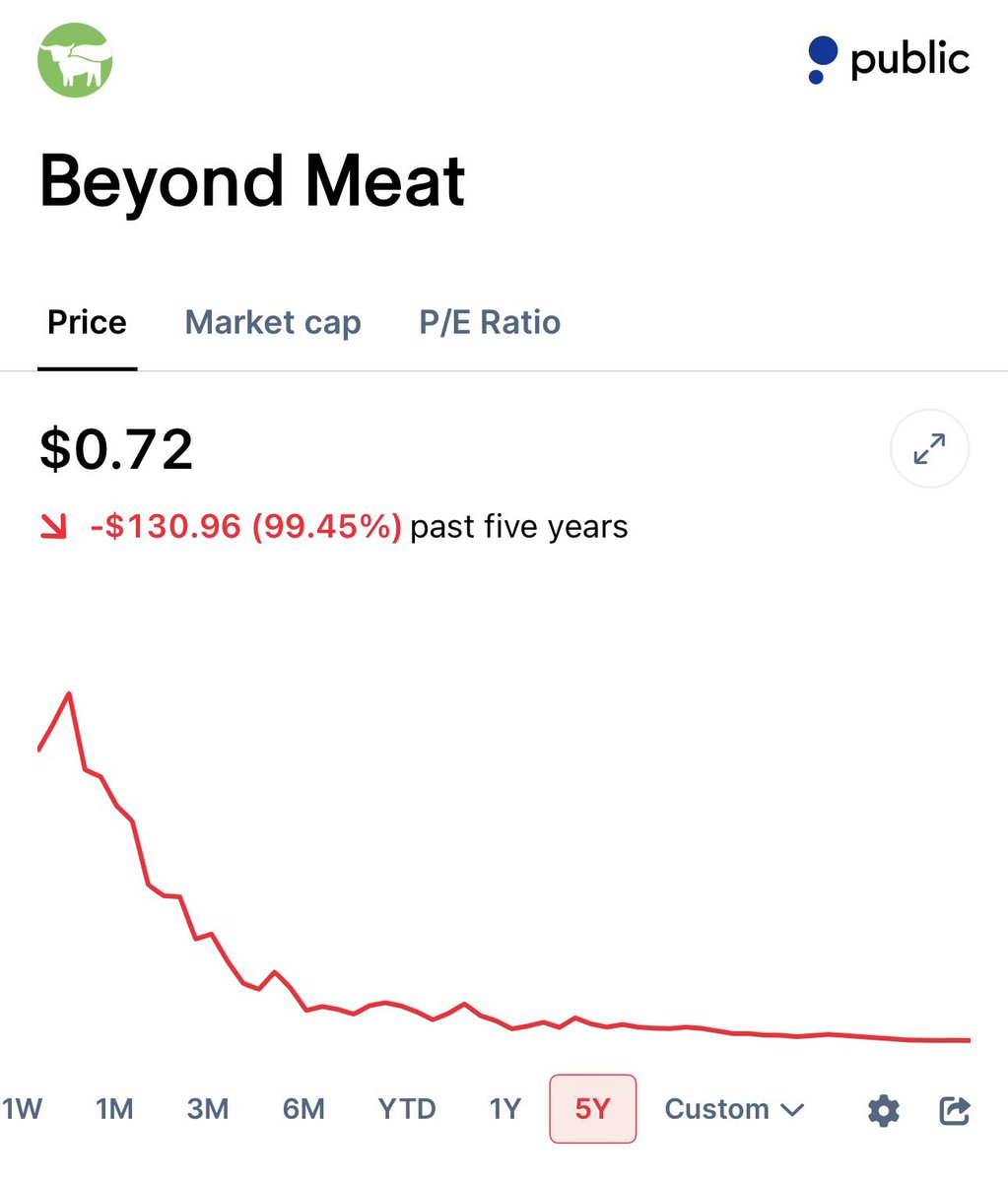 StockSavvyShay's tweet image. This $BIRD pivot is truly mind-blowing to me.

At this point it feels like $BYND is about couple months away from ditching fake meat and pivoting to AI compute  😆