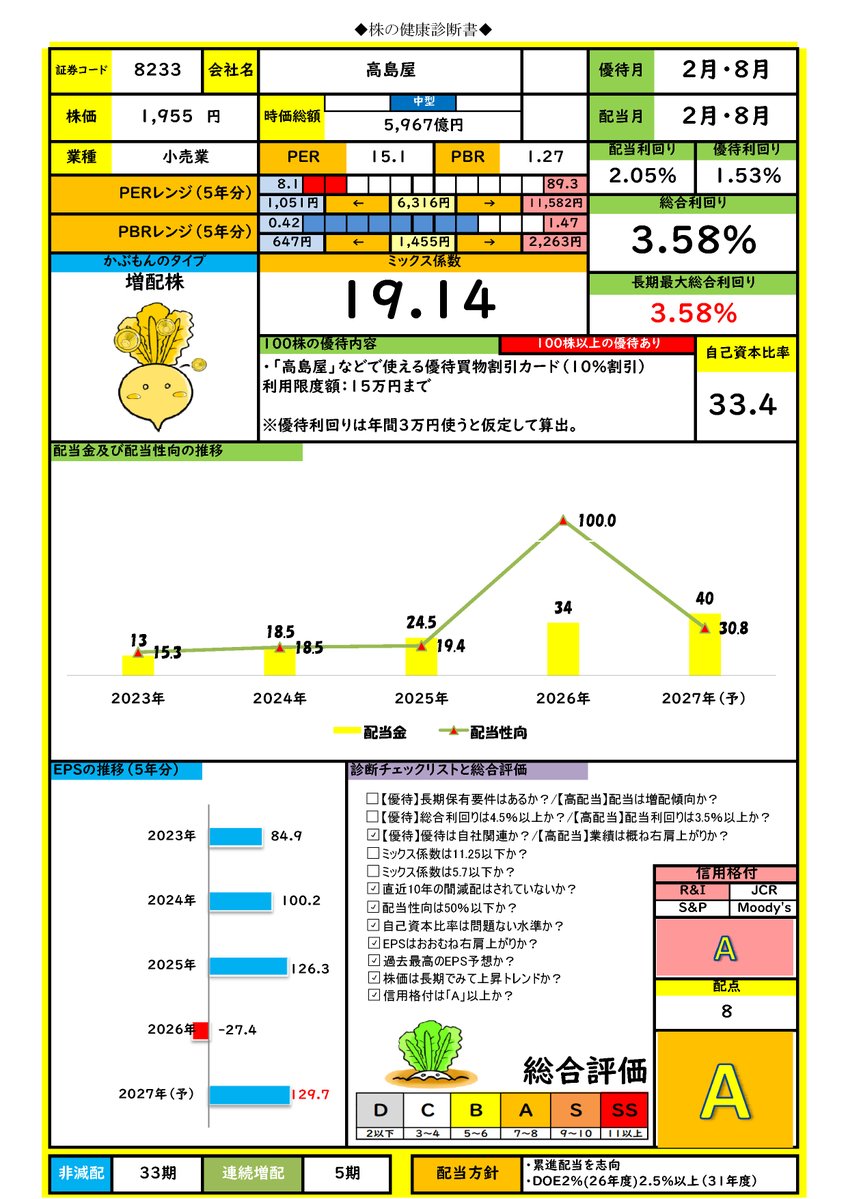 つみたてにいさん@高配当・優待株投資 tweet media