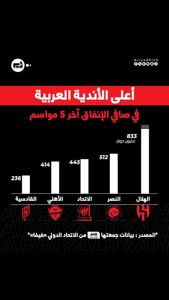 🪀| Rakan tweet media