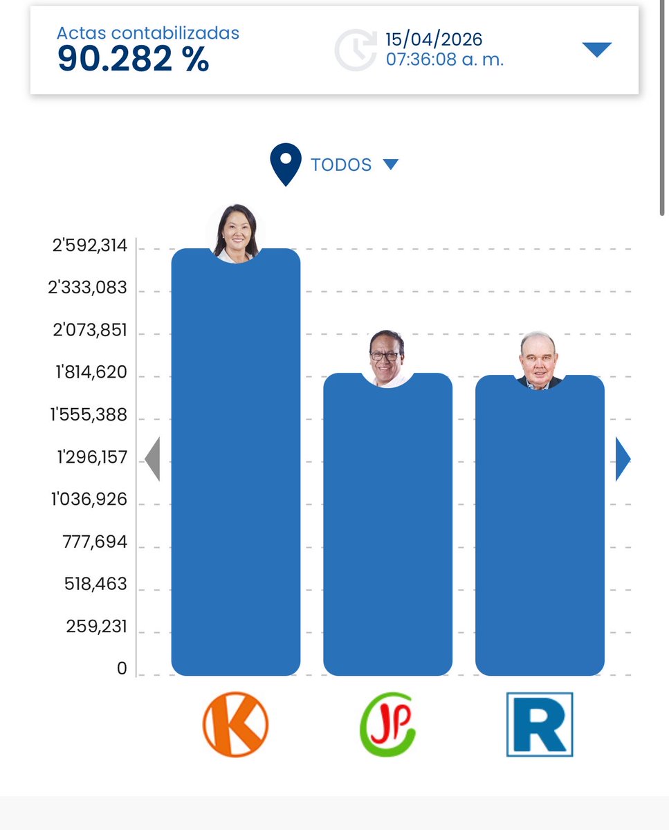 Solo en Perú pasa esto tweet media