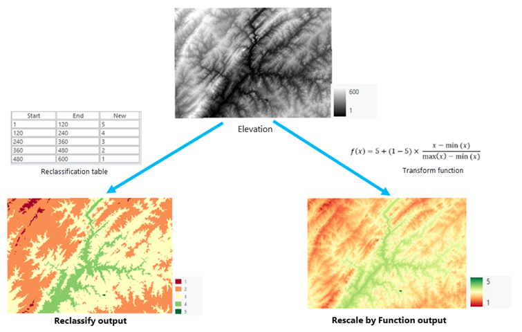 GIS_Bandit's tweet image. Transforming #Raster #Data with Continuous Functions in #ArcGISPro tinyurl.com/3pvfkkaz 

#images #imagery #GIS #esri #arcgis #GISchat #geospatial #analysis @esri @EsriSLGov @ArcGISPro @URISA
