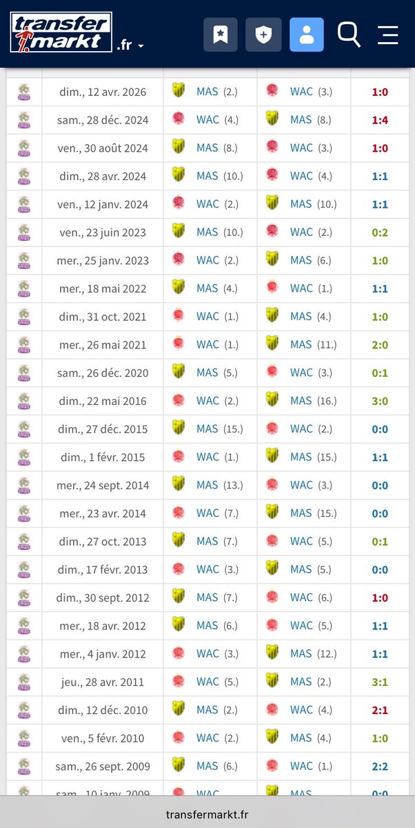 RedCasawi tweet media