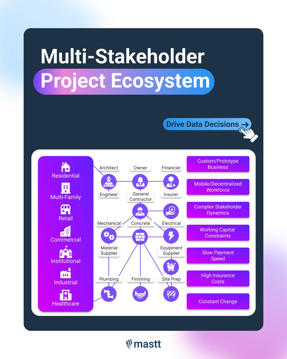 Mastt | Construction Project Management Software tweet media